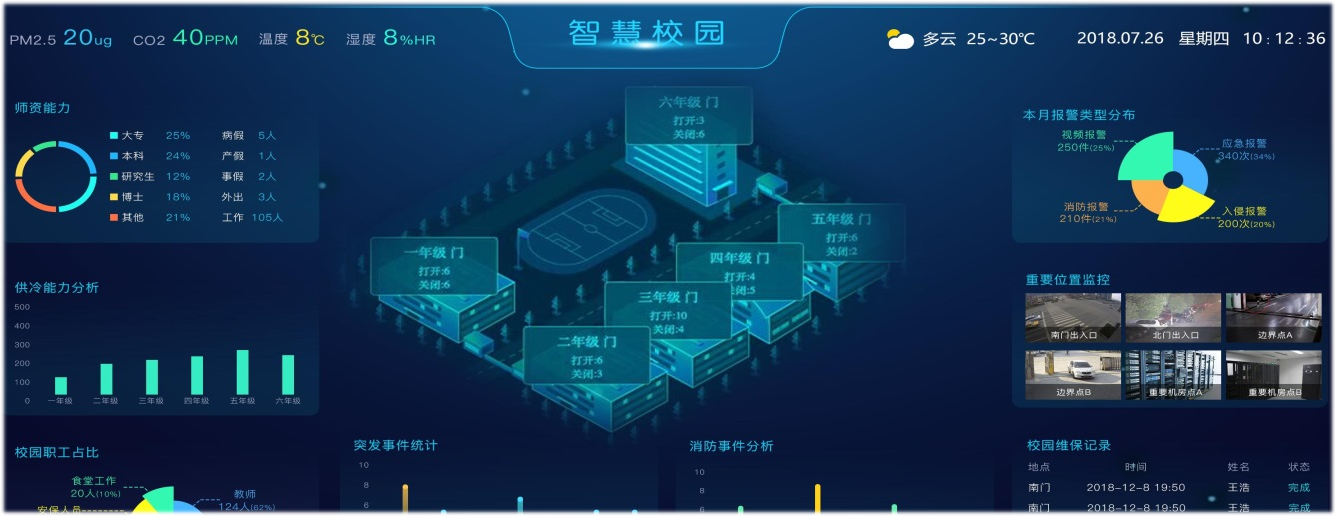 智慧校園